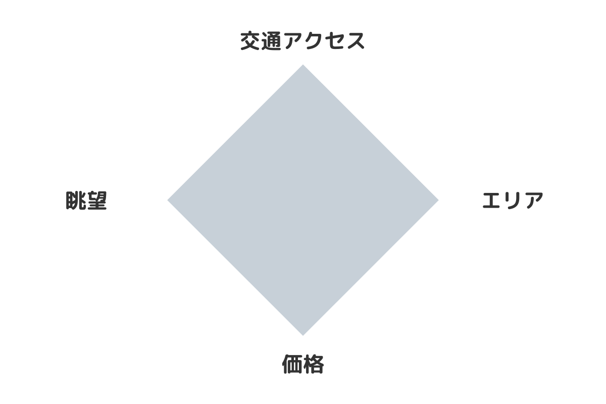 タイ不動産投資で中古コンドミニアムを購入するポイント