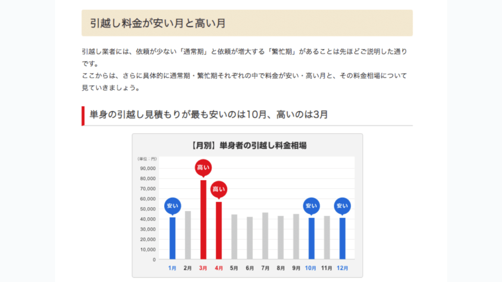 引越し侍公式ホームページ