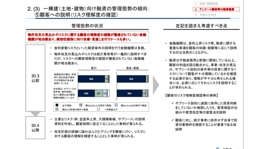 金融庁のデータ