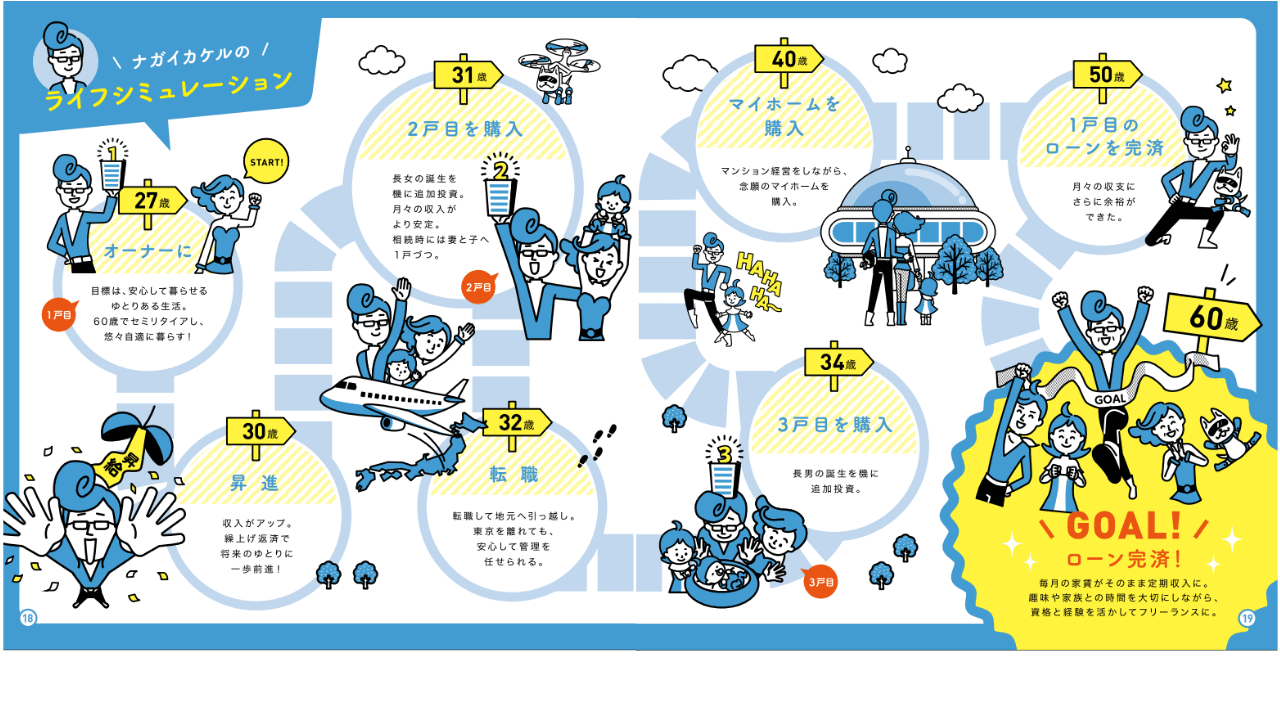 ライフプラン
